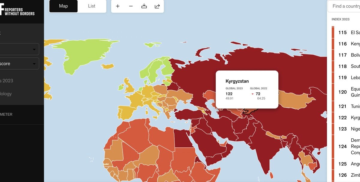 По свободе СМИ Кыргызстан опустился с 122 на 72 место